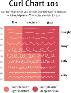 Aveda Nutriplenish™ Masque Light Moisture -Kérastase Boutique aveda nutriplenish masque light moisture soin leger nourrissant pour cheveux normaux a legerement secs hydratant 5